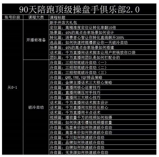 大碗哥抖音直播线上课，超多干货，从0到1学做抖音直播带货云富网创-网创项目资源站-副业项目-创业项目-搞钱项目云富网创