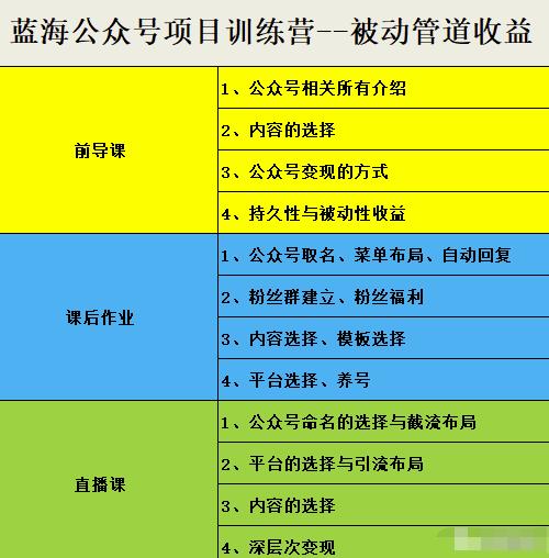 米辣微课·蓝海公众号项目训练营，手把手教你实操运营公众号和小程序变现云富网创-网创项目资源站-副业项目-创业项目-搞钱项目云富网创