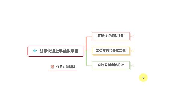 新手如何操作虚拟项目？从0打造月入上万店铺技术【视频课程】云富网创-网创项目资源站-副业项目-创业项目-搞钱项目云富网创