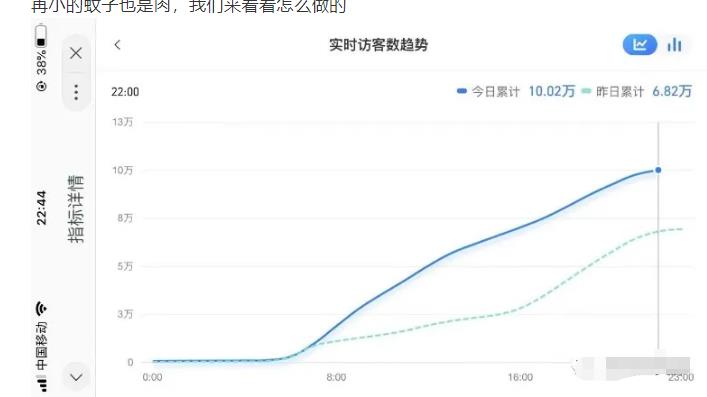 无货源店群教程，朋友圈那些几万访客的店是怎么做的云富网创-网创项目资源站-副业项目-创业项目-搞钱项目云富网创